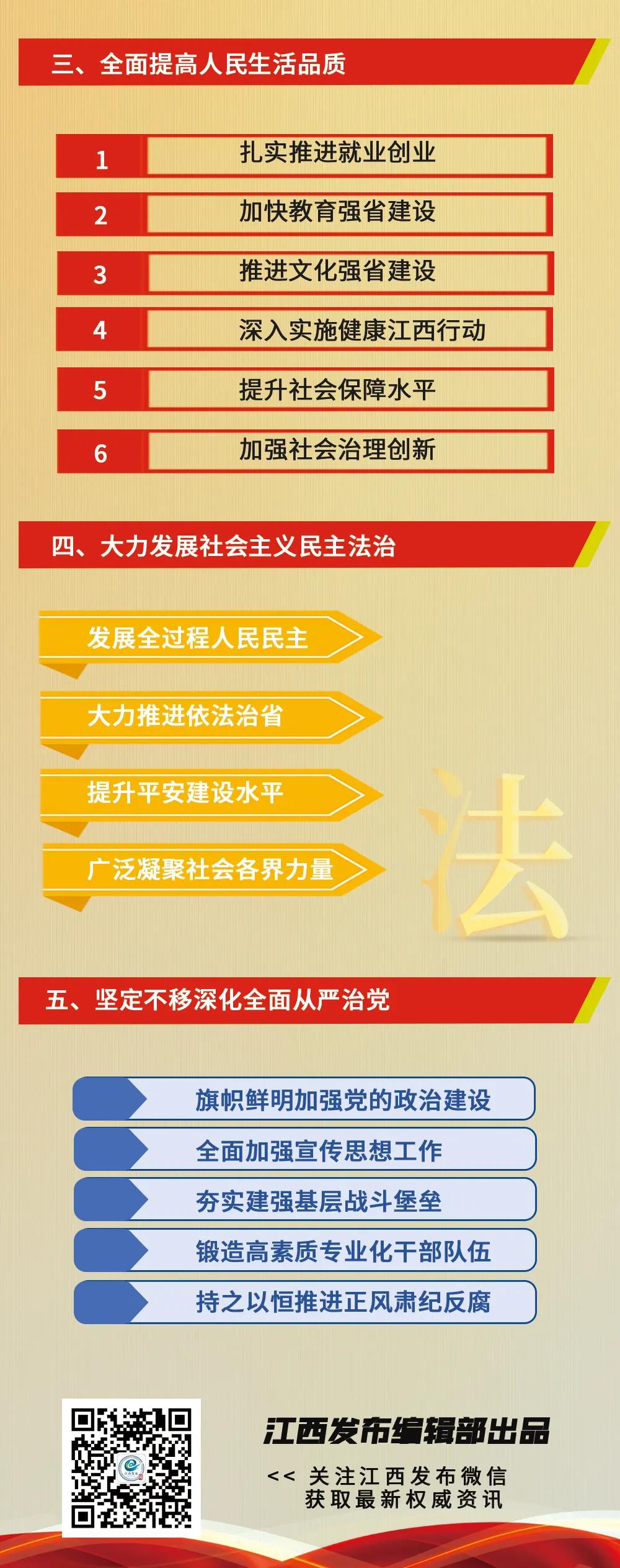 一图读懂！江西省第十五次党代会报告重点!(图3)